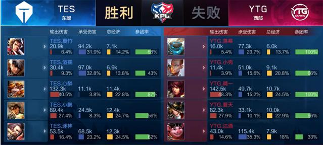 再到100