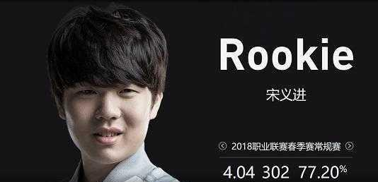 2039